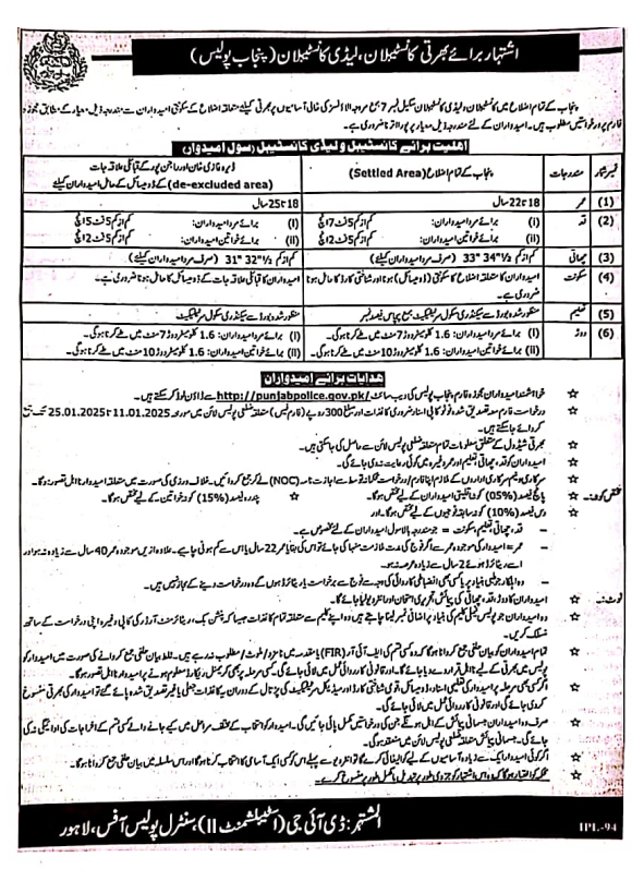 New Punjab Police Jobs January 2025